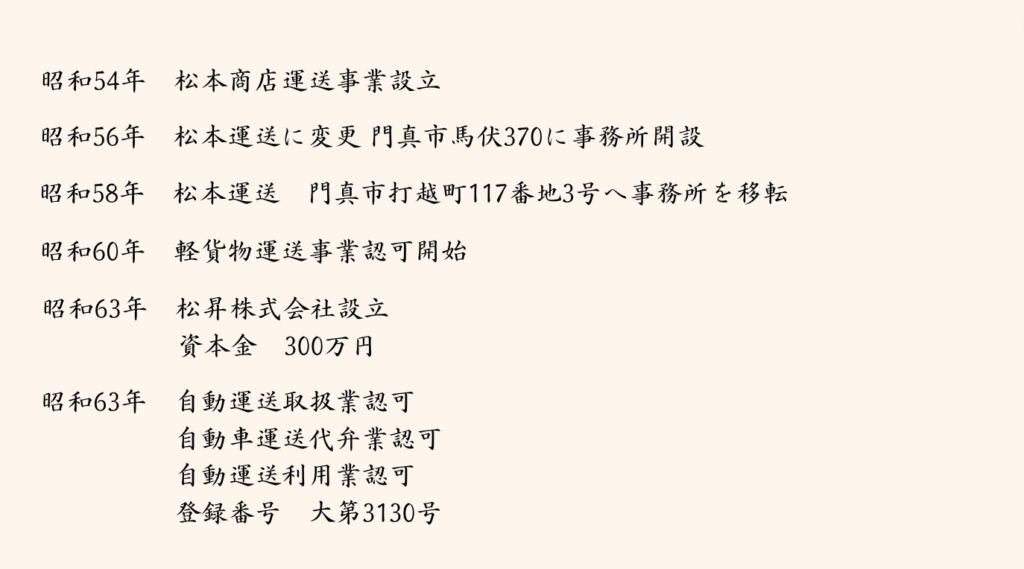 昭和54年 松本商店運送事業設立
昭和56年 松本運送、変更門真市馬伏3701~事務所開設
昭和58年 松本運送 門真市打越町117番地3号入事務所在移転
昭和60年 軽貨物運送事業認可開始
昭和63年 松昇株式会社設立
資本金 300万円
昭和63年 自動運送取扱業認可
自動車運送代行業認可
自動運送利用業認可
登録番号 大第3130号