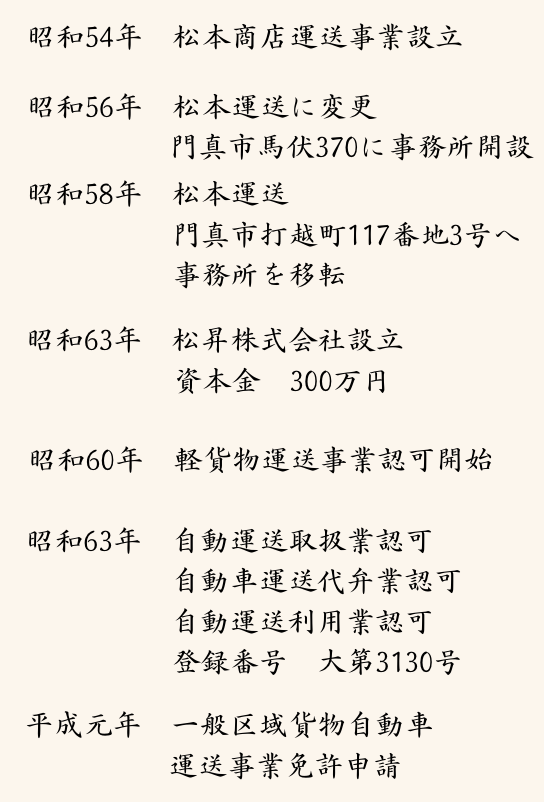 昭和54年 松本商店運送事業設立
昭和56年 松本運送、変更門真市馬伏3701~事務所開設
昭和58年 松本運送 門真市打越町117番地3号入事務所在移転
昭和60年 軽貨物運送事業認可開始
昭和63年 松昇株式会社設立
資本金 300万円
昭和63年 自動運送取扱業認可
自動車運送代行業認可
自動運送利用業認可
登録番号 大第3130号